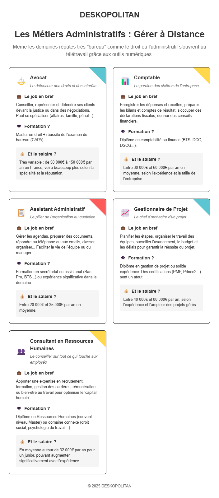 métiers juridiques et administratifs en télétravail