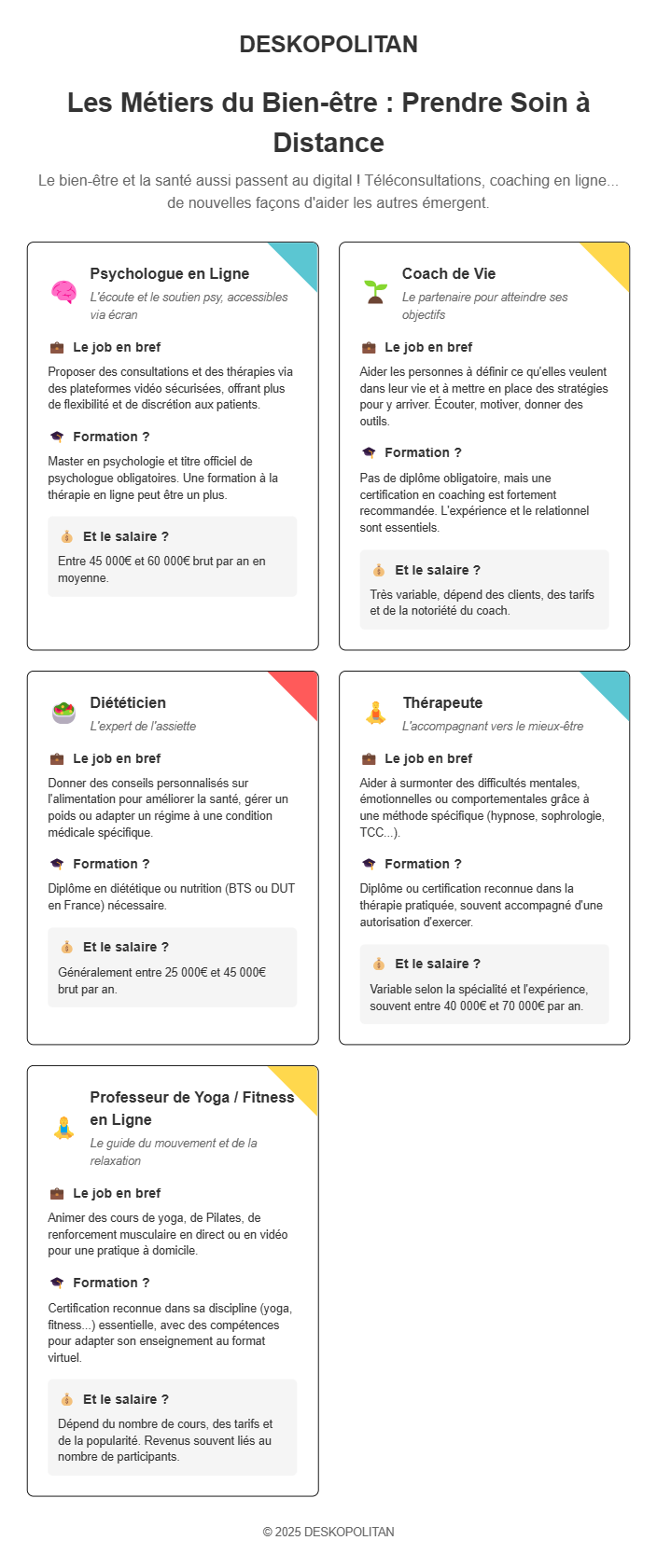 métier bu bien-être en télétravail
