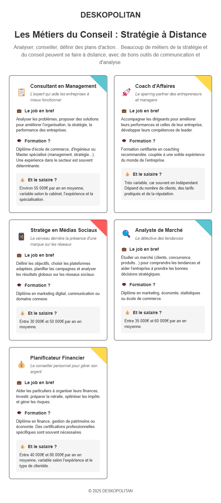 Les métiers du conseil et de la stratégie